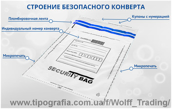 Строение сейф-конверта &mdash; Wolff Trading