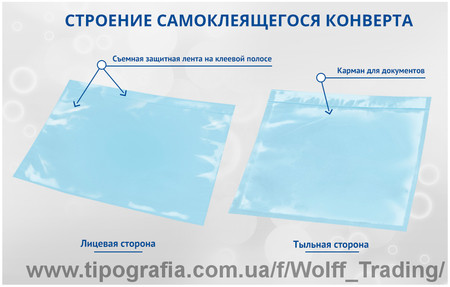Строение конверта для сопроводительных документов