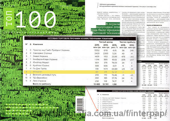 Интерпап отмечено на страницах журнала "ТОП 100".