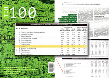 Интерпап отмечено на страницах журнала "ТОП 100".