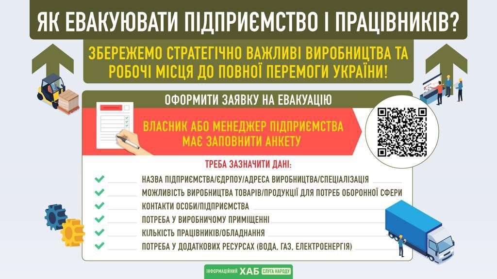 Держава допомагає евакуювати підприємства у західні регіони