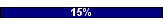 15%