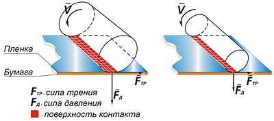Схема контакта между пленкой и валами разного диаметра