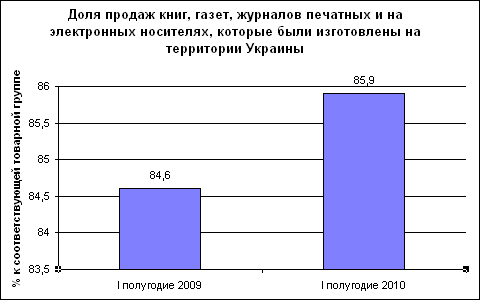 За первое полугодие 2010 года доля продаж печатной продукции возрасла